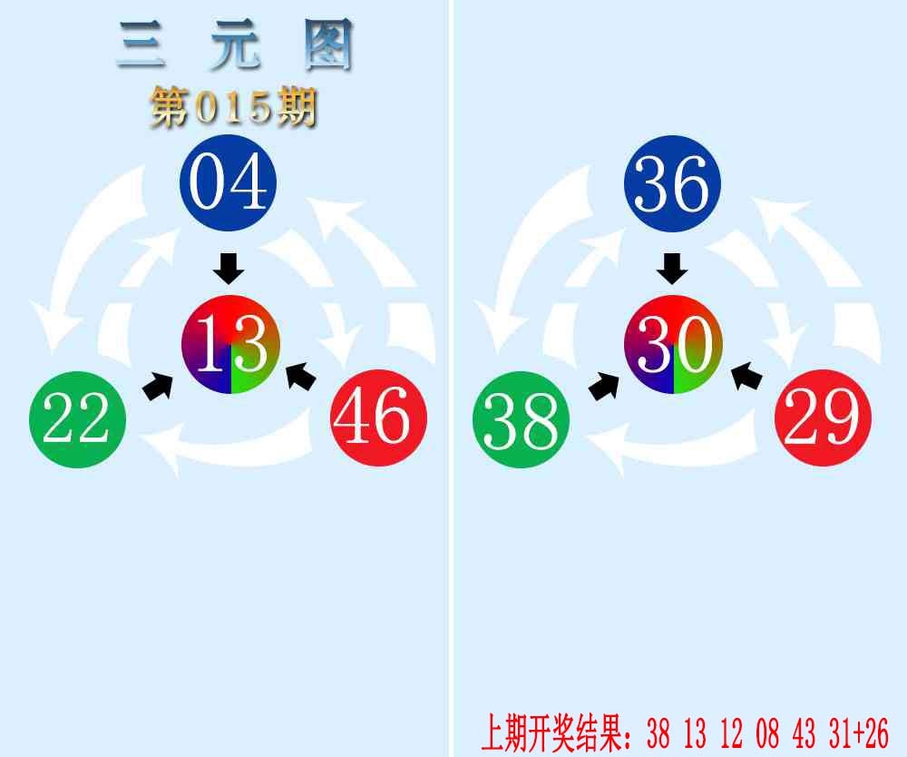 015期三元神数榜[图]